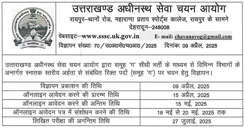 UKSSSC Group C Recruitment 2025