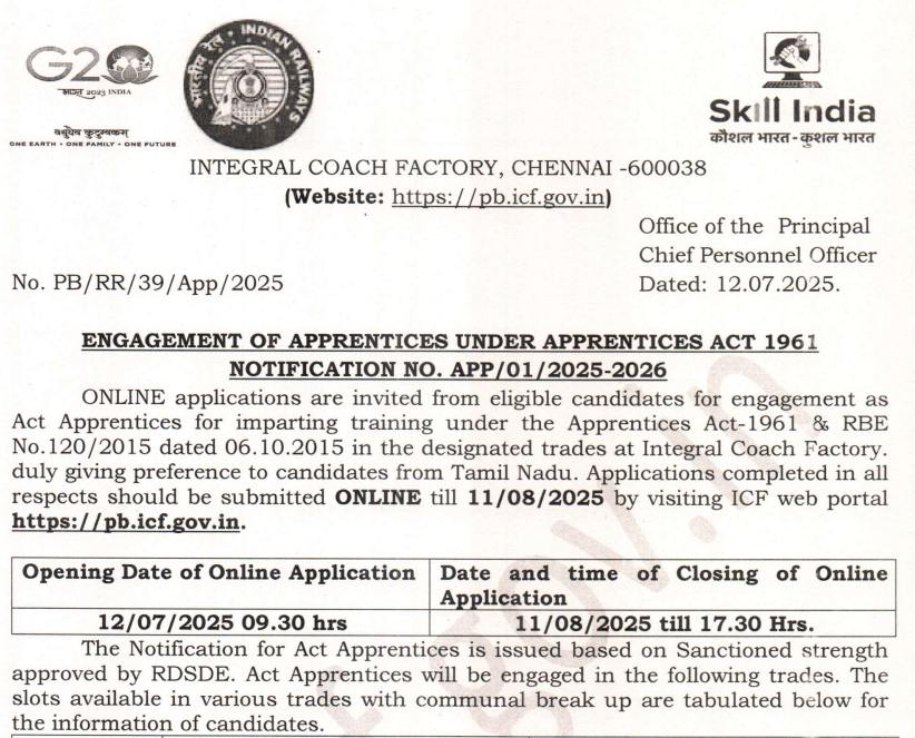 Railway ICF Trade Apprentices Bharti 2025