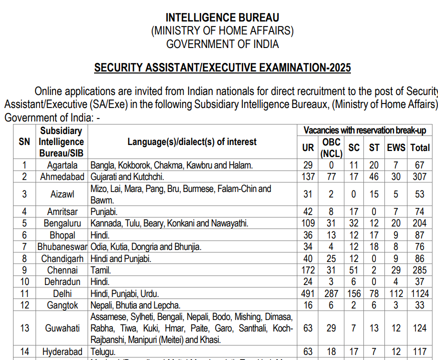 Official Notification IB Security Assistant Bharti 2025