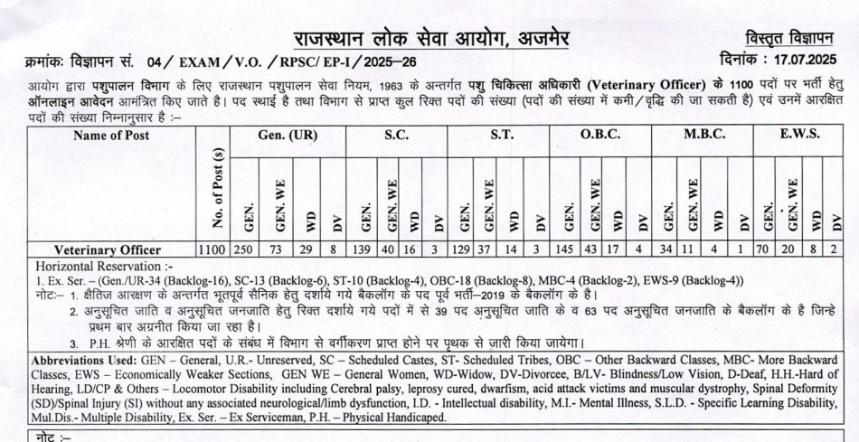 Official Notification RPSC Veterinary Officer Bharti 2025