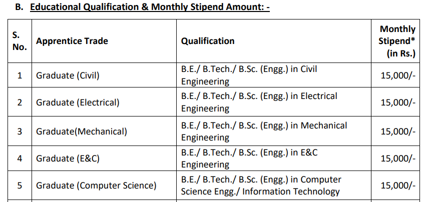 Sample NHPC Apprentices Bharti 2025