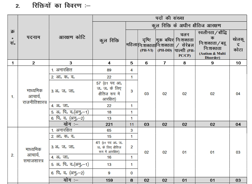 JSSC Secondary Teacher Recruitment 2025