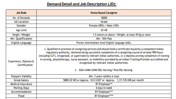 official Notification HKRN Recruitment 2025