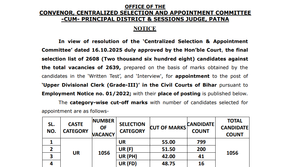 Official Bihar Civil Court Clerk Final Result 2025