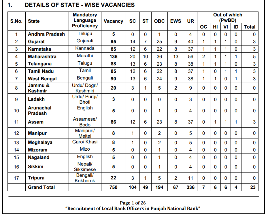 Official Notification PNB LBO Recruitment 2025